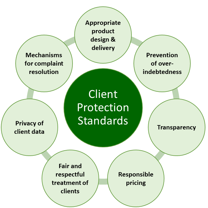 Client Protection Certification – M-CRIL inclusive microeconomics